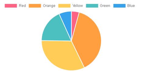 前端开发：一个简单、使用canvas元素的HTML5图表（Chart.js）