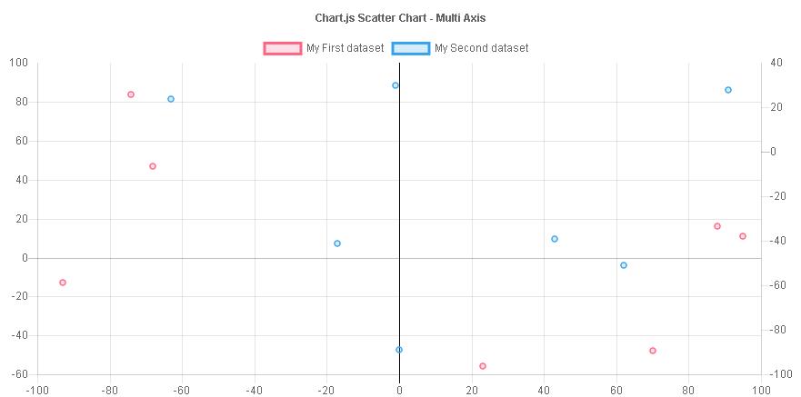 前端开发：一个简单、使用canvas元素的HTML5图表（Chart.js）