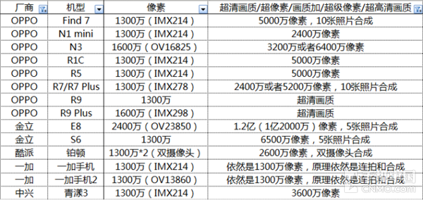 除了光学变焦还有哪些无损变焦的机型