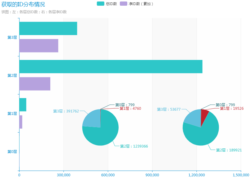 图表太丑怎么破，ECharts神器带你飞！