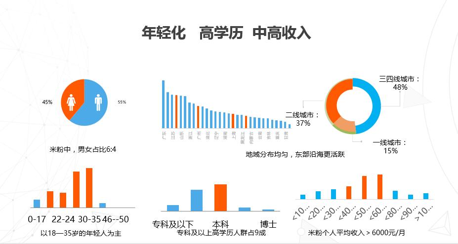 移动广告落户小米信息流是一种怎样的体验？