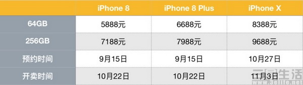 都是机皇谁更强？iPhone X对比三星Note8规格、功能、售价全解析