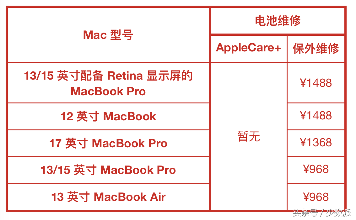 不止 AppleCare+，你更应该知晓 Apple 产品在中国的硬件保修政策