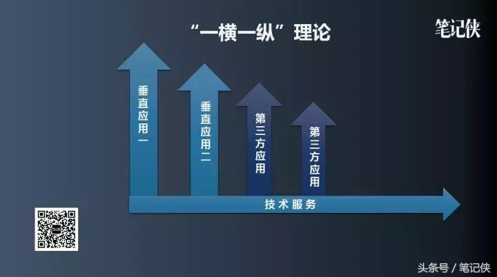 中国创业者怎么做人工智能,这篇基本说透了!