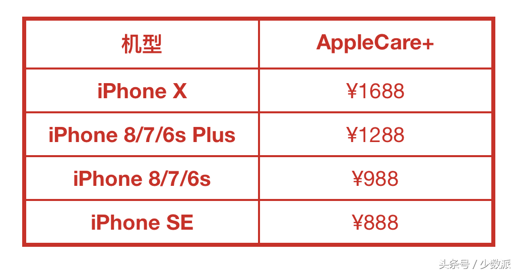 不止 AppleCare+，你更应该知晓 Apple 产品在中国的硬件保修政策