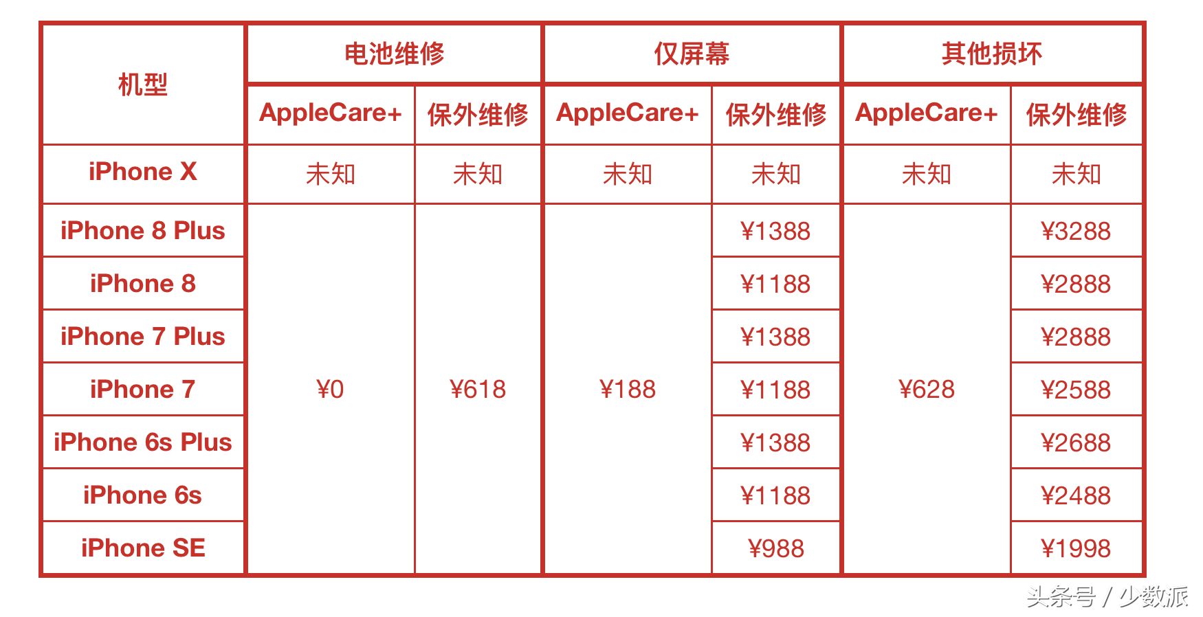 不止 AppleCare+，你更应该知晓 Apple 产品在中国的硬件保修政策