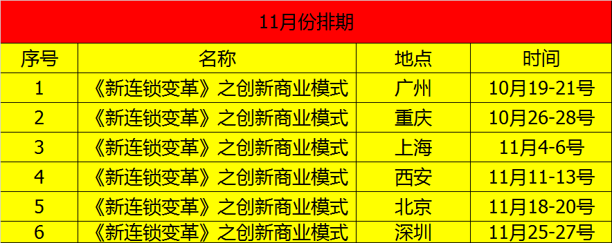 《连锁干货》：品牌建设包含十个管理细节及要点，分别是？