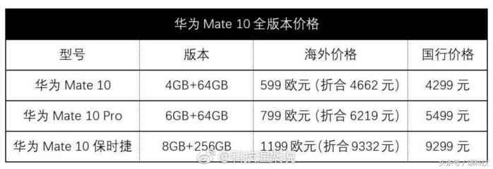 华为公司Mate 10玛莎拉蒂版市场价曝出：就算是iPhoneX都望尘莫及