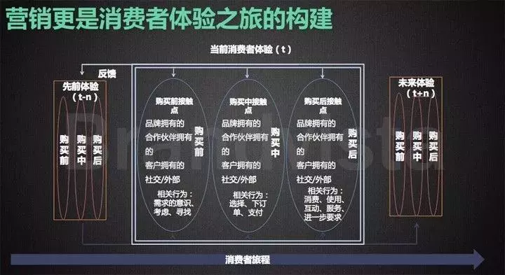 一个完整品牌战略应该包括的7大版块!