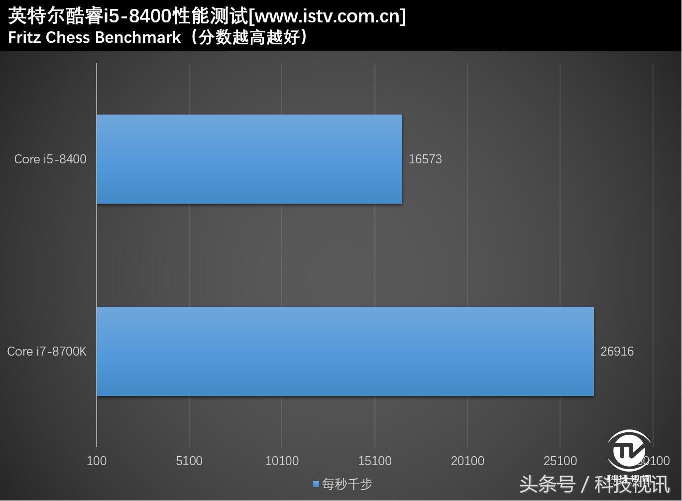 平民游戏神器！英特尔八代酷睿i5-8400详细剖析