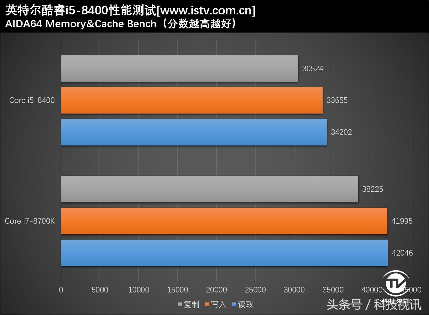 平民游戏神器！英特尔八代酷睿i5-8400详细剖析