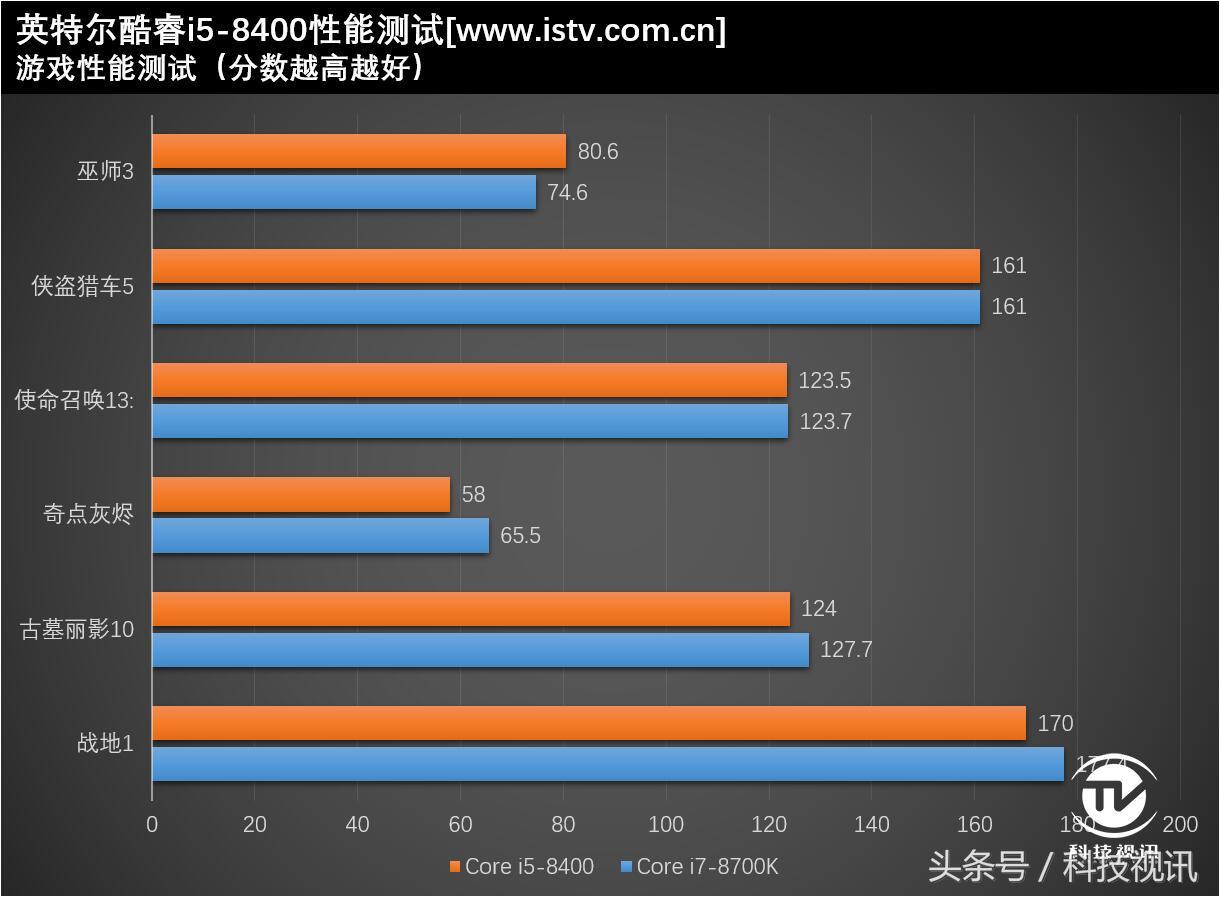 平民游戏神器！英特尔八代酷睿i5-8400详细剖析