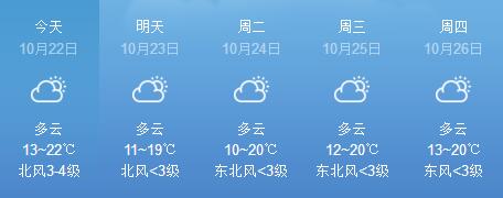 无锡天气预报:10月22日-10月26日