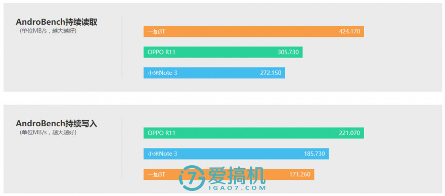 小米 6的同父异母的亲兄弟！小米Note 3真机上手体验评测