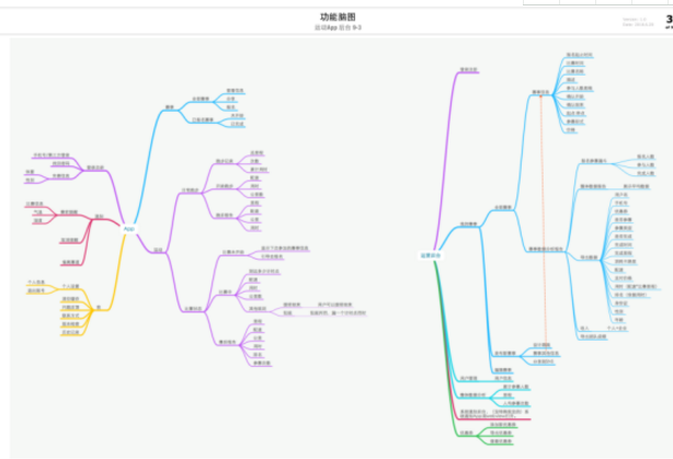 一个idea到一个app完成开发的“0”到“1”