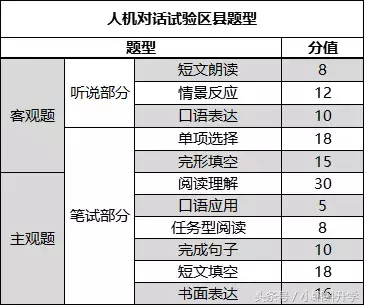 重庆中考考纲分享 试卷结构、知识点占比、分值、难度系数说明