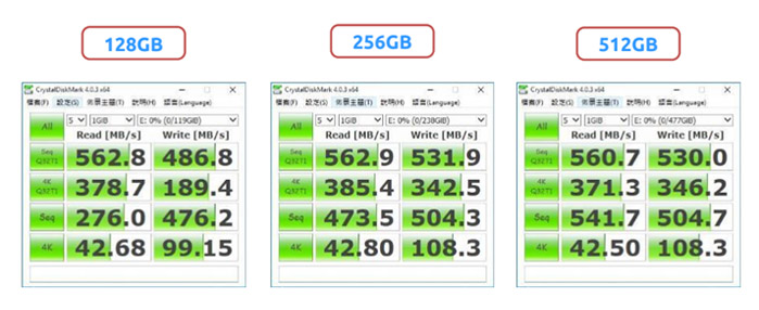 寿命比其他TLC SSD高一倍，浦科特M7V系列上市在即