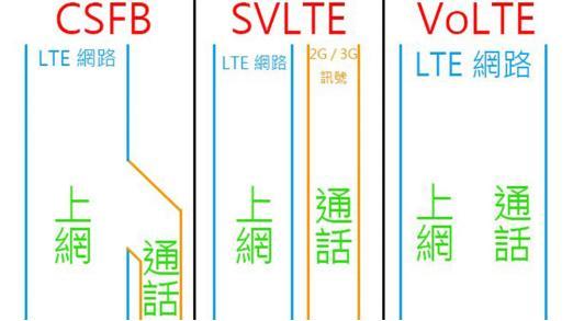 全网通还不够，华为公司Mate 10还产生了双4g双VoLTE