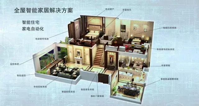 带你认识最全的智能家居系统