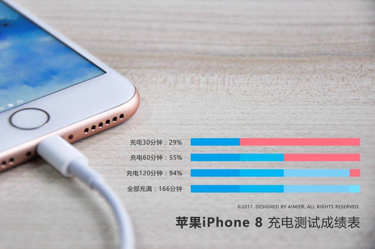 买不起iPhone X？不如看看七千字iPhone 8的深度评测！