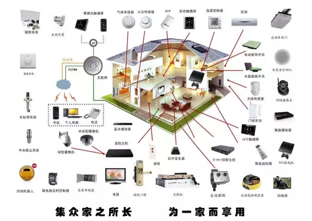 带你认识最全的智能家居系统