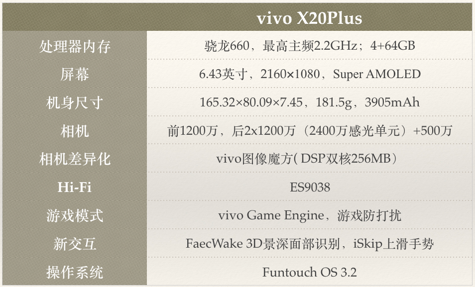 vivo X20Plus全面评测：你说全面屏和逆光双摄好，但它还有更好的