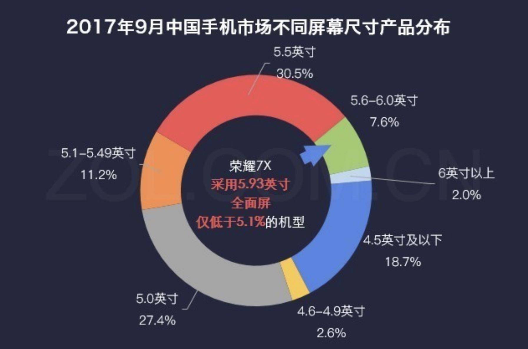 千元手机对全面屏手机也是有执着？荣耀畅玩7X入门感受