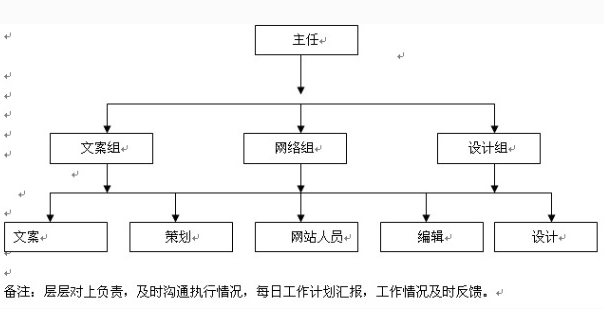 《连锁干货》：企划部对公司有多重要？没有企划部公司会怎样呢？