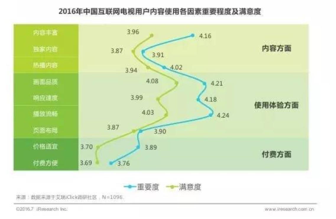 沉静四年回归，InFocus富可视刮起电视机场景化转型