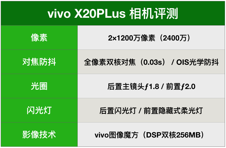 vivo X20Plus图像魔方评测，一台拍照表现完美的全面屏手机