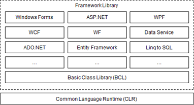 .NET Core跨平台的奥秘：历史的枷锁