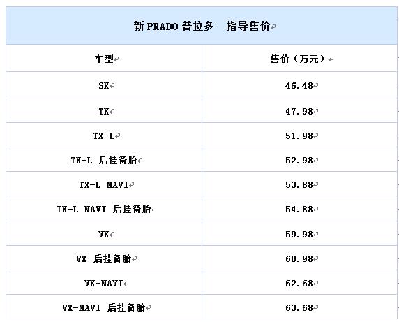 丰田汽车新PRADO丰田普拉多发售 撤消2.7L柴油发动机 市场价46.48万至63.68万余元