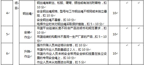 成都高空作業(yè)吊籃