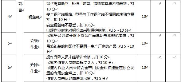 成都高空作业吊篮