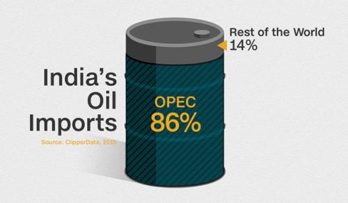 印度对OPEC说：你们多余石油我全买了！