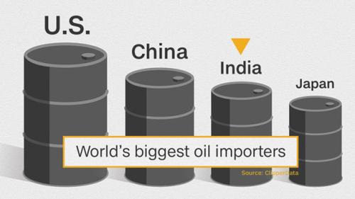 印度对OPEC说：你们多余石油我全买了！