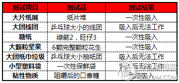 我为吸尘狂—哪个吸尘器才好用 篇十：PHILIPS FC5830 终于让飞利浦不再费力