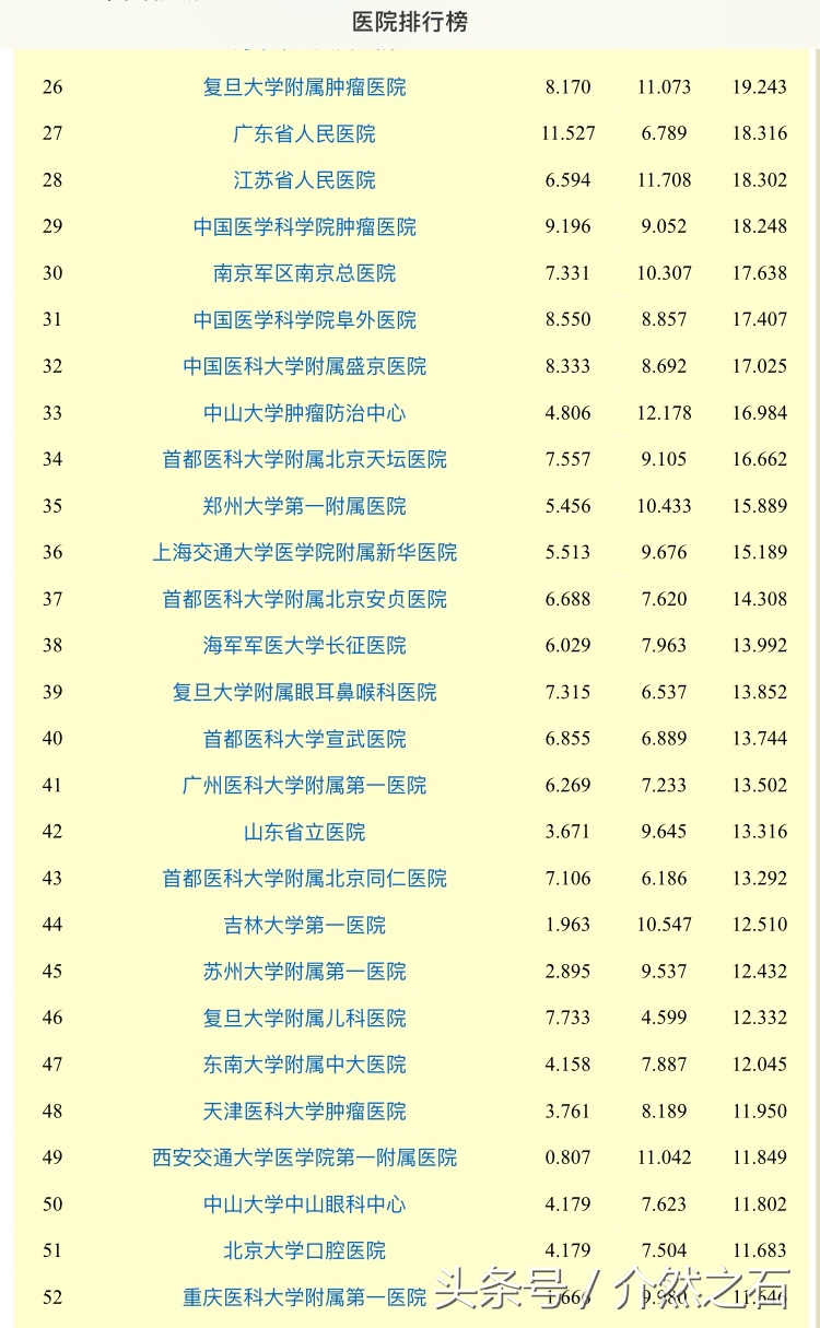 全国顶尖医院排名,河北省各大医院榜上有名