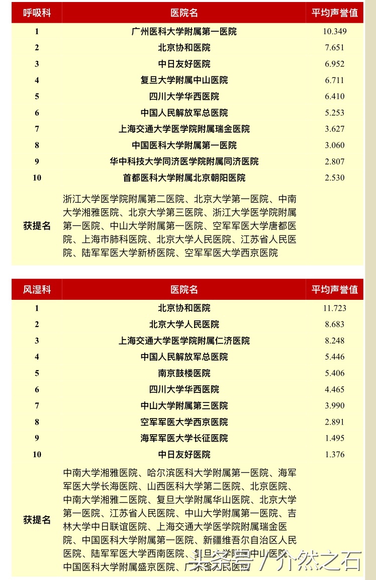 全国顶尖医院排名,河北省各大医院榜上有名