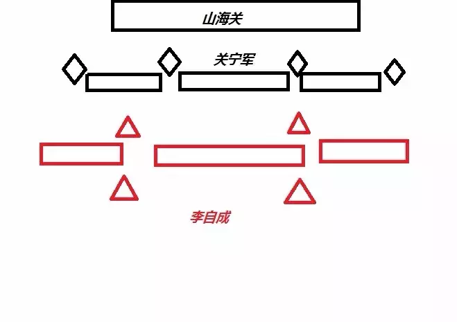 一片石大战：决定东亚历史格局的命运之战