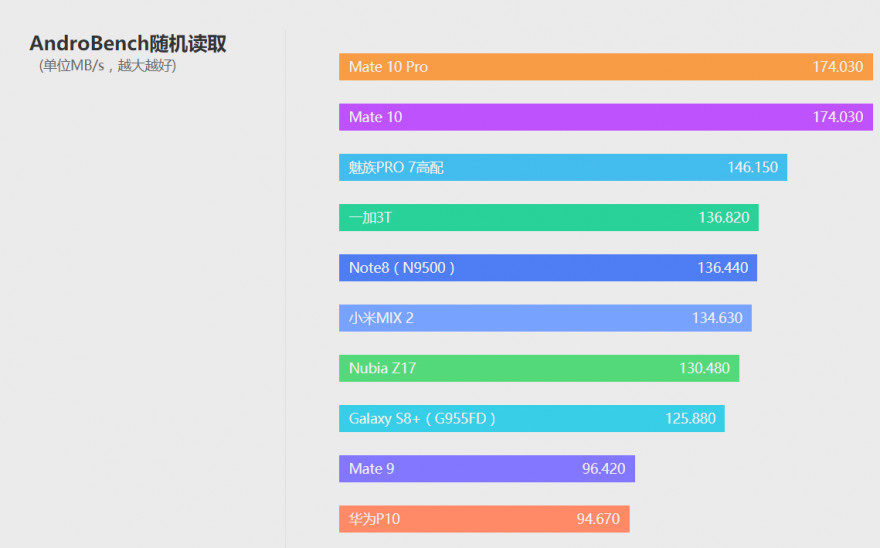 次世代最强旗舰 华为Mate 10详细评测