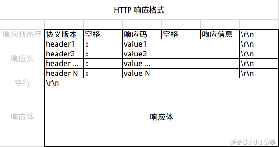 程序员都该懂点 HTTP