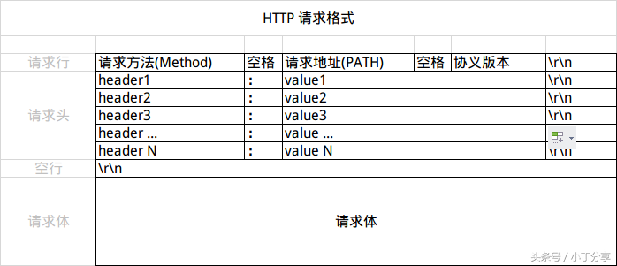 程序员都该懂点 HTTP