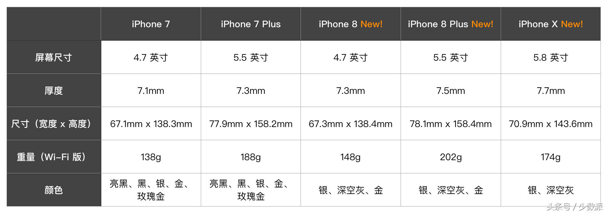 iPhone X 体验：虽然将近 1 万块，但我还是觉得非常值得