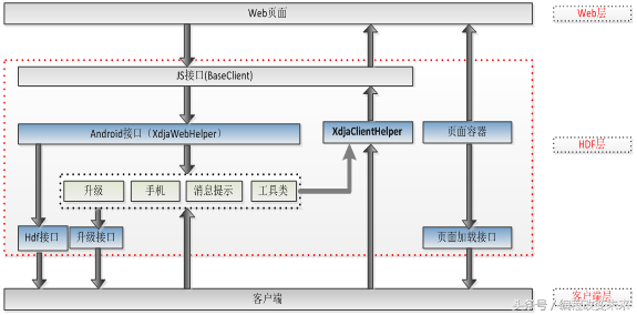 2017-2018年Hybrid APP混合跨平台开发的一些经验和总结