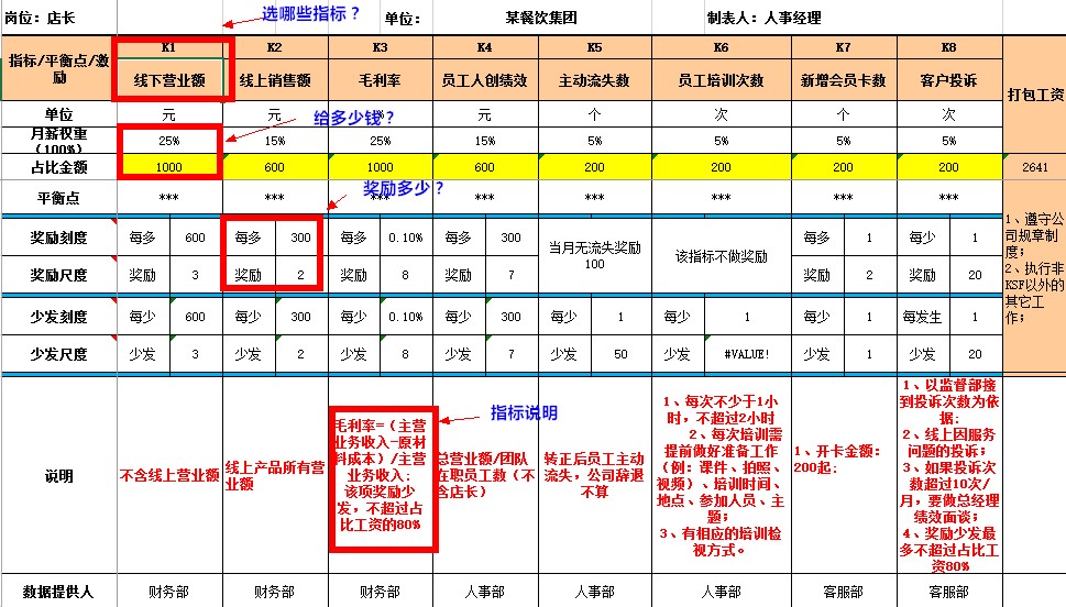 对中小企业最受用的管理模式