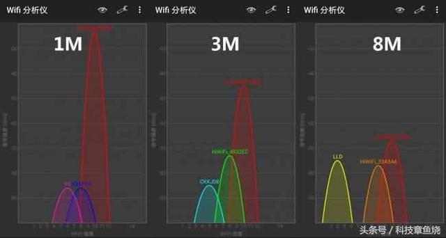 随时移动上网 华为公司随身WiFi 2测评