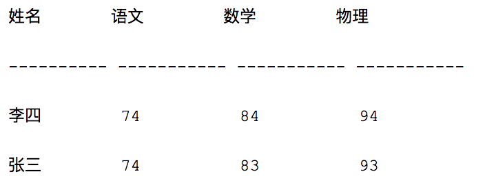 让面试官颤抖，SQL面试题之行列转换