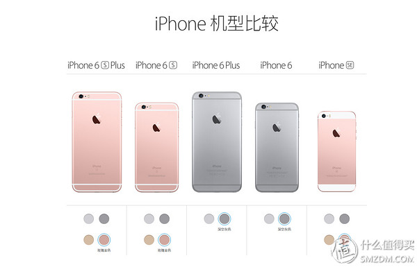 是不是最好性价比高？ 从6S拆箱，聊一聊目前iPhone的选购挑选