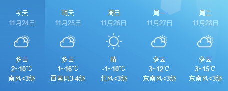 徐州天气预报:11月24日-11月28日